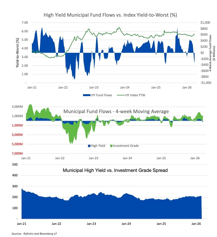 Charts-May-01-2026-02-28-14-4816-AM