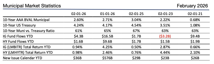 Feb Stats-1