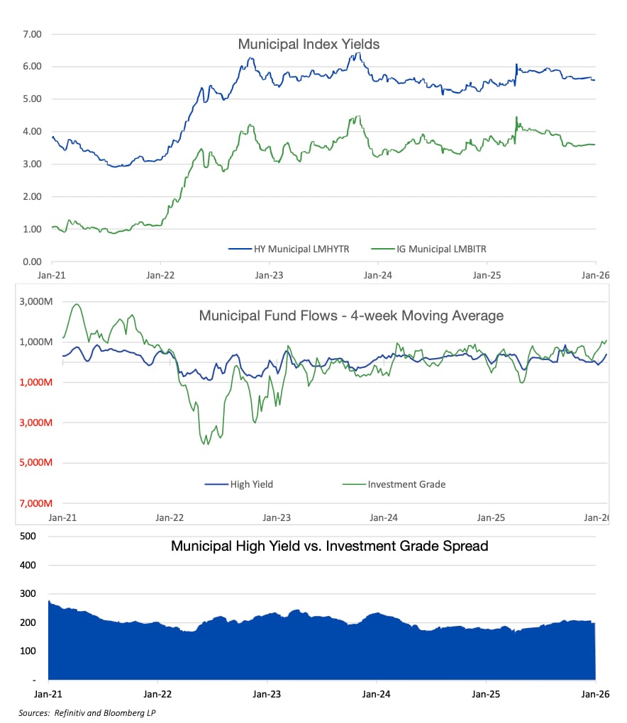 February Charts-1