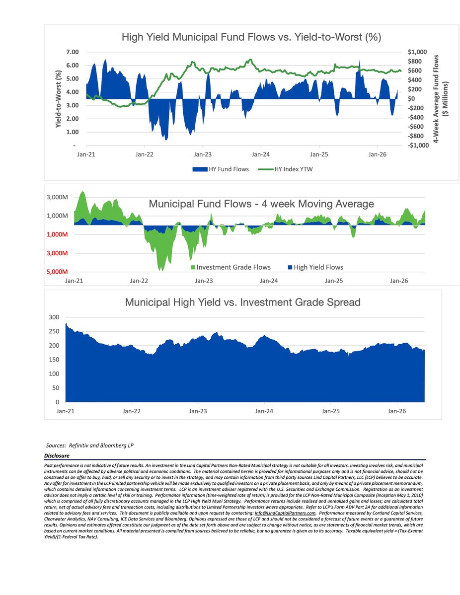 July 2026 Note CHARTS