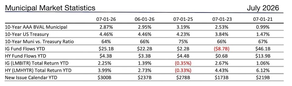 Stats-3