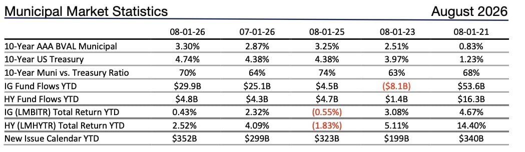 Stats-4